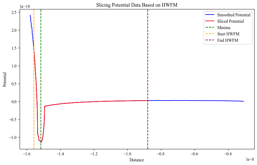 force potential
